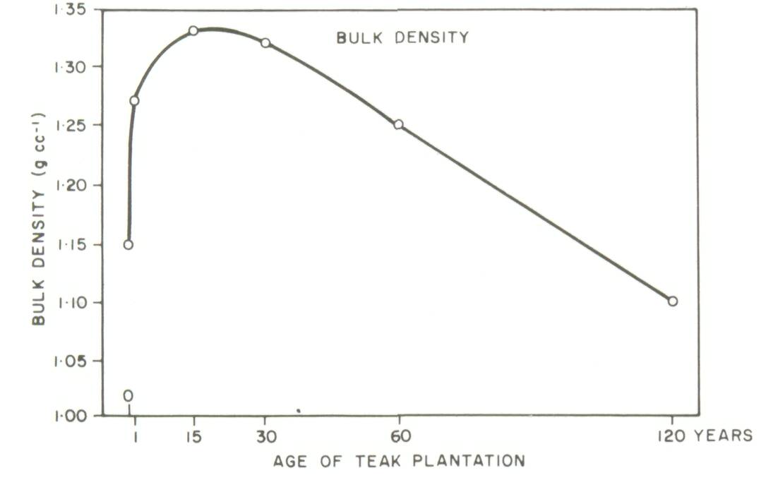 4_Soil productivity and sustainability in agroforestry systems